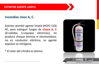 EXTINTOR AGENTE LIMPIO
Incendios clase A, C.
Extintor portátil agente limpio (HCFC-123)
AC, para extinguir fuegos de clases A, C
(A=sólidos, C=equipos eléctricos), no
produce choque térmico ni electrostático,
no es conductor eléctrico, su agente
expulsor es nitrógeno.
* El color del cilindro es blanco.
ihttp://www.sistemasincendio.com/portafolio/extintores/46-extintores/147-extintor-agente-limpio-acreditado
 