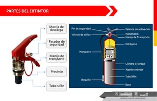 PARTES DEL EXTINTOR
Manija de
descarga
Pasador de
seguridad
Manija de
transporte
Precinto
Tubo sifón
 