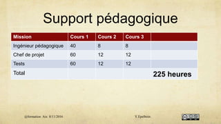 Support pédagogique
Mission Cours 1 Cours 2 Cours 3
Ingénieur pédagogique 40 8 8
Chef de projet 60 12 12
Tests 60 12 12
Total 225 heures
@formation Aix 8/11/2016 Y.Epelboin
 