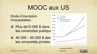 MOOC aux US
Droits d’inscription
innaceptables :
 Plus de10 000 $ dans
les universités publiques
 40 000 – 60 000 $ dans
les universités privées
Le Monde 26/04/2015
@formation Aix 8/11/2016 Y.Epelboin
 