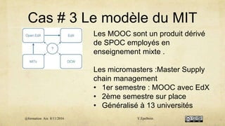 Cas # 3 Le modèle du MIT
Les MOOC sont un produit dérivé
de SPOC employés en
enseignement mixte .
Les micromasters :Master Supply
chain management
• 1er semestre : MOOC avec EdX
• 2ème semestre sur place
• Généralisé à 13 universités
@formation Aix 8/11/2016 Y.Epelboin
 