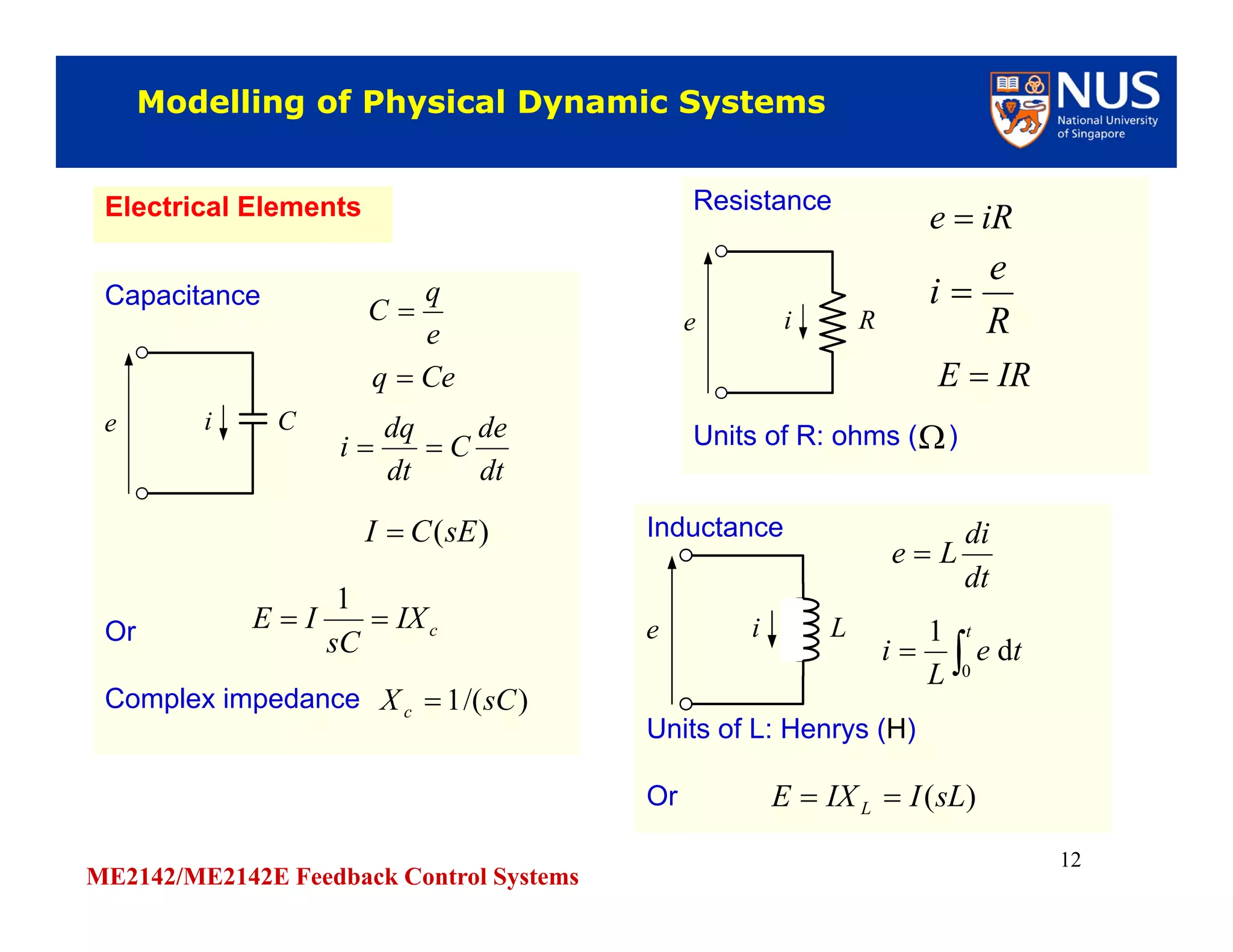 ME2142/ME2142E Feedback Control Systems
12
Capacitance
Or
Complex impedance
Capacitance
Or
Complex impedance
e
q
C 
Ceq 
dt
de
C
dt
dq
i 
)(sECI 
)/(1 sCXc 
cIX
sC
IE 
1
e i C
Modelling of Physical Dynamic SystemsModelling of Physical Dynamic Systems
Electrical ElementsElectrical Elements Resistance
Units of R: ohms ( )
Resistance
Units of R: ohms ( )
iRe 
R
e
i 

e i R
Inductance
Units of L: Henrys (H)
Or
Inductance
Units of L: Henrys (H)
Or
dt
di
Le 

t
te
L
i
0
d
1
)(sLIIXE L 
e i L
IRE 
 