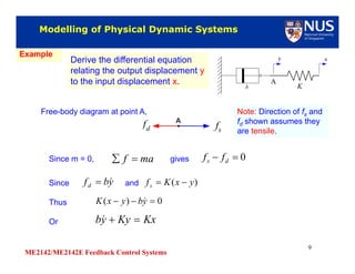 Physical Dynamic Model 3 modelling of physical systems | PDF