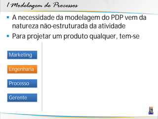 1 Modelagem de Processos
 A necessidade da modelagem do PDP vem da
  natureza não-estruturada da atividade
 Para projetar um produto qualquer, tem-se

Marketing

Engenharia

Processo

Gerente
 