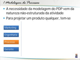 1 Modelagem de Processos
 A necessidade da modelagem do PDP vem da
  natureza não-estruturada da atividade
 Para projetar um produto qualquer, tem-se

Marketing

Engenharia

Processo

Gerente
 