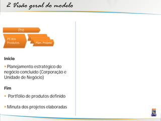 2 Visão geral do modelo

         Pré

 PE dos
 Produtos       Plan. Projeto




Início
 Planejamento estratégico do
negócio concluído (Corporação e
Unidade de Negócio)

Fim
 Portfólio de produtos definido

 Minuta dos projetos elaboradas
 