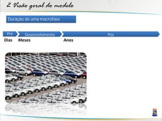 2 Visão geral do modelo
 Duração de uma macrofase


 Pré     Desenvolvimento           Pós
Dias   Meses                Anos
 