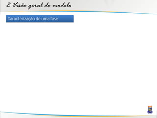 2 Visão geral do modelo
Caracterização de uma fase
 