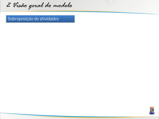2 Visão geral do modelo
Sobreposição de atividades
 