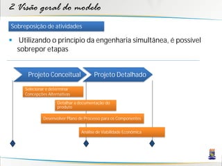 2 Visão geral do modelo
Sobreposição de atividades

 Utilizando o princípio da engenharia simultânea, é possível
  sobrepor etapas


      Projeto Conceitual               Projeto Detalhado

     Selecionar e determinar
     Concepções Alternativas

                     Detalhar a documentação do
                     produto

              Desenvolver Plano de Processo para os Componentes


                                 Análise de Viabilidade Econômica
 