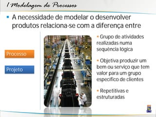 1 Modelagem de Processos
 A necessidade de modelar o desenvolver
  produtos relaciona-se com a diferença entre
                               Grupo de atividades
                              realizadas numa
                              sequência lógica
Processo
                               Objetiva produzir um
                              bem ou serviço que tem
Projeto
                              valor para um grupo
                              específico de clientes

                               Repetitivas e
                              estruturadas
 