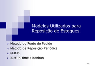 25
Modelos Utilizados para
Reposição de Estoques
 Método do Ponto de Pedido
 Método de Reposição Periódica
 M.R.P.
 Just-in-time / Kanban
 