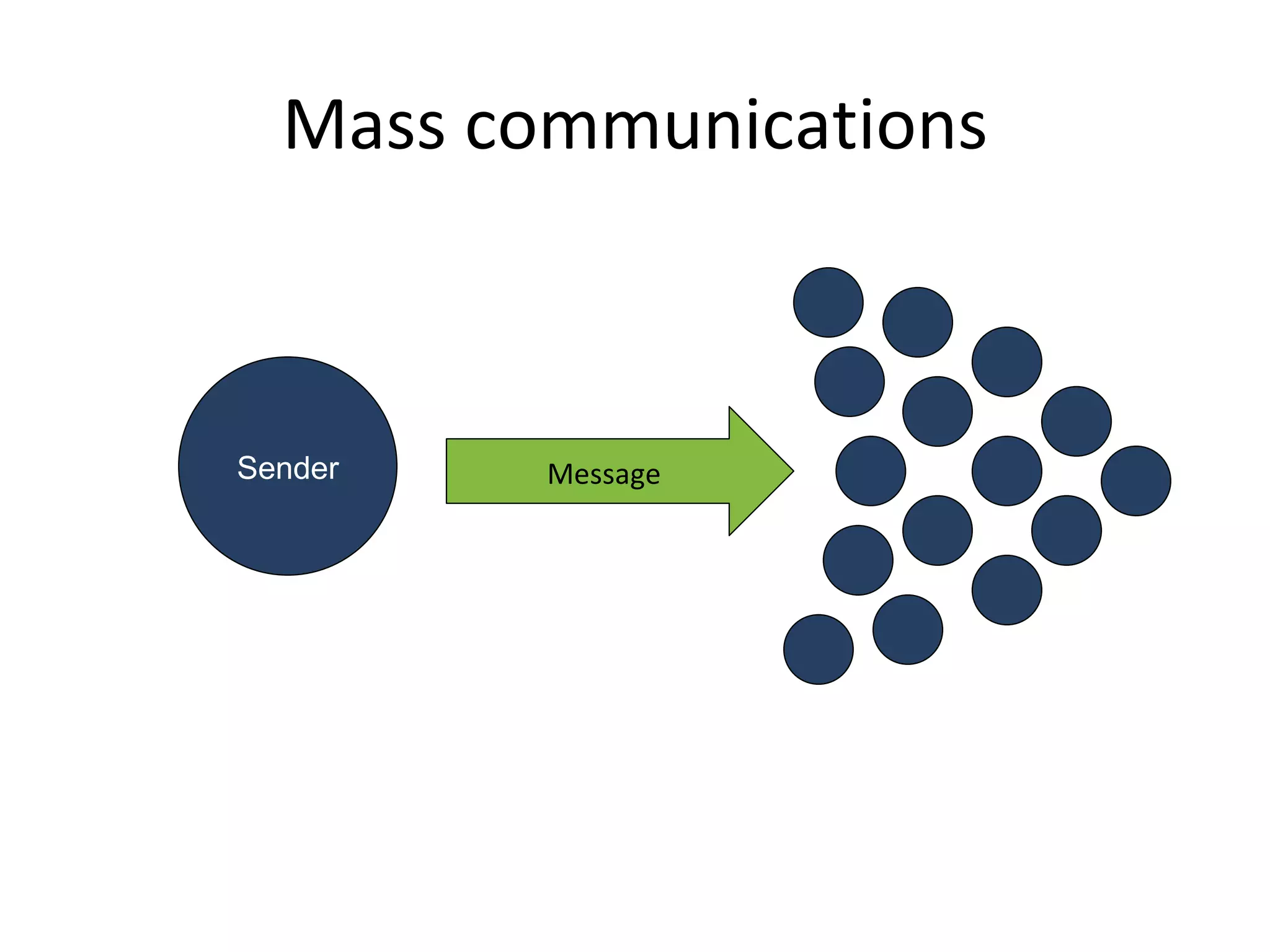 Mass communications Sender Message 