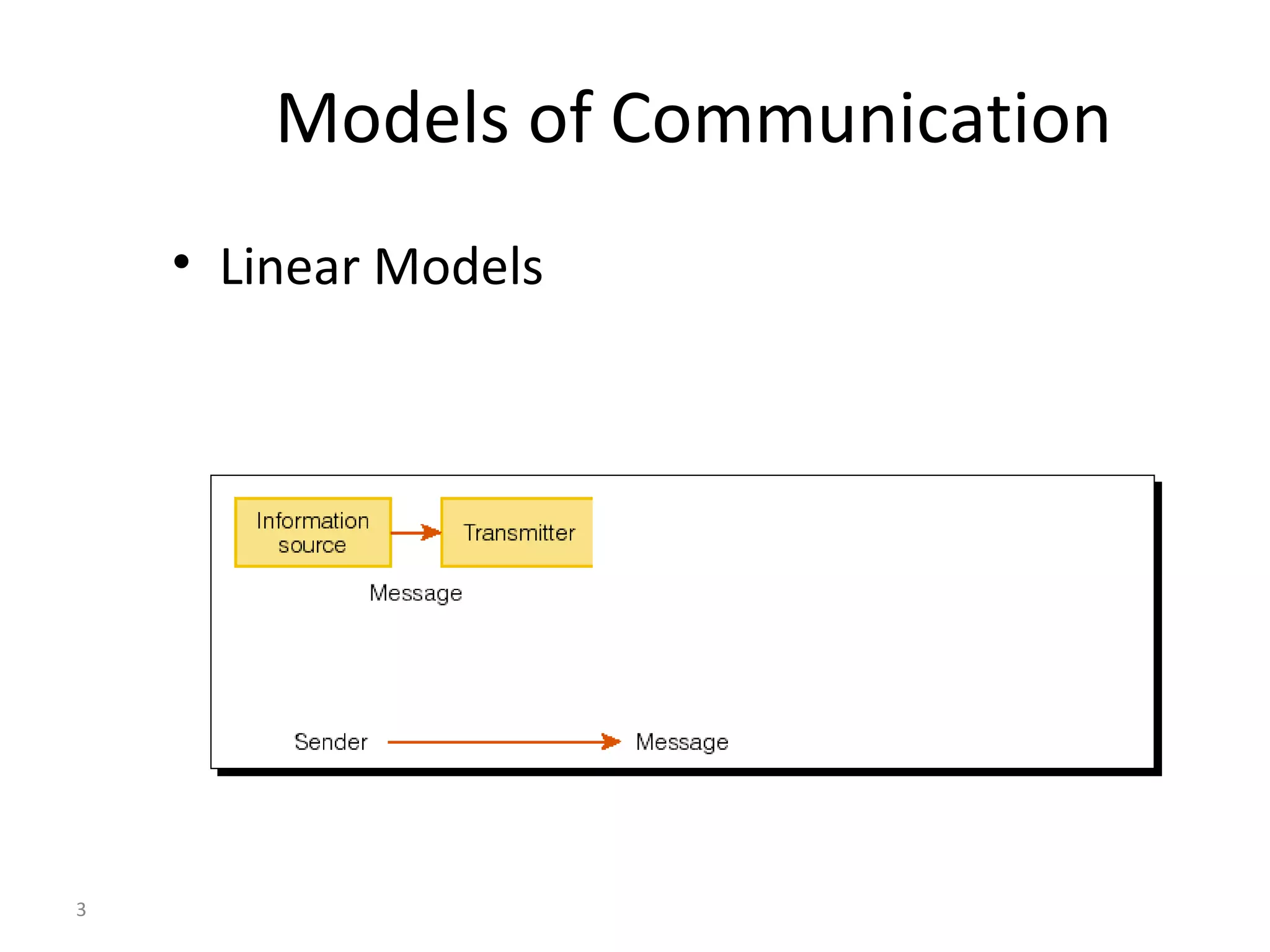 Models of Communication Linear Models 