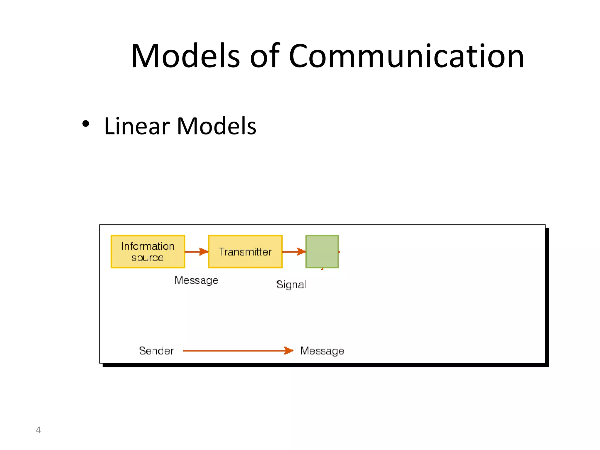 Models of Communication Linear Models 
