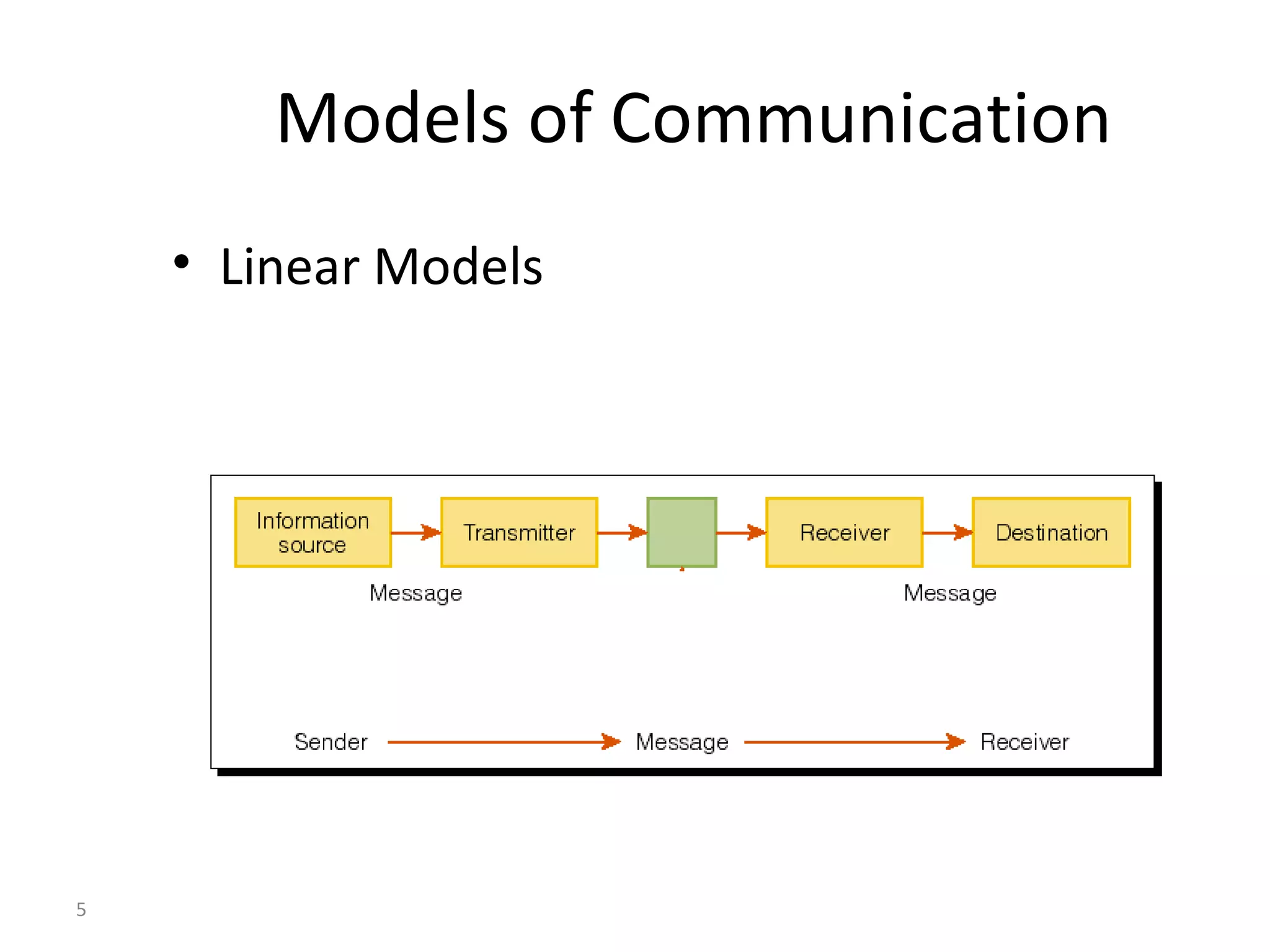 Models of Communication Linear Models 
