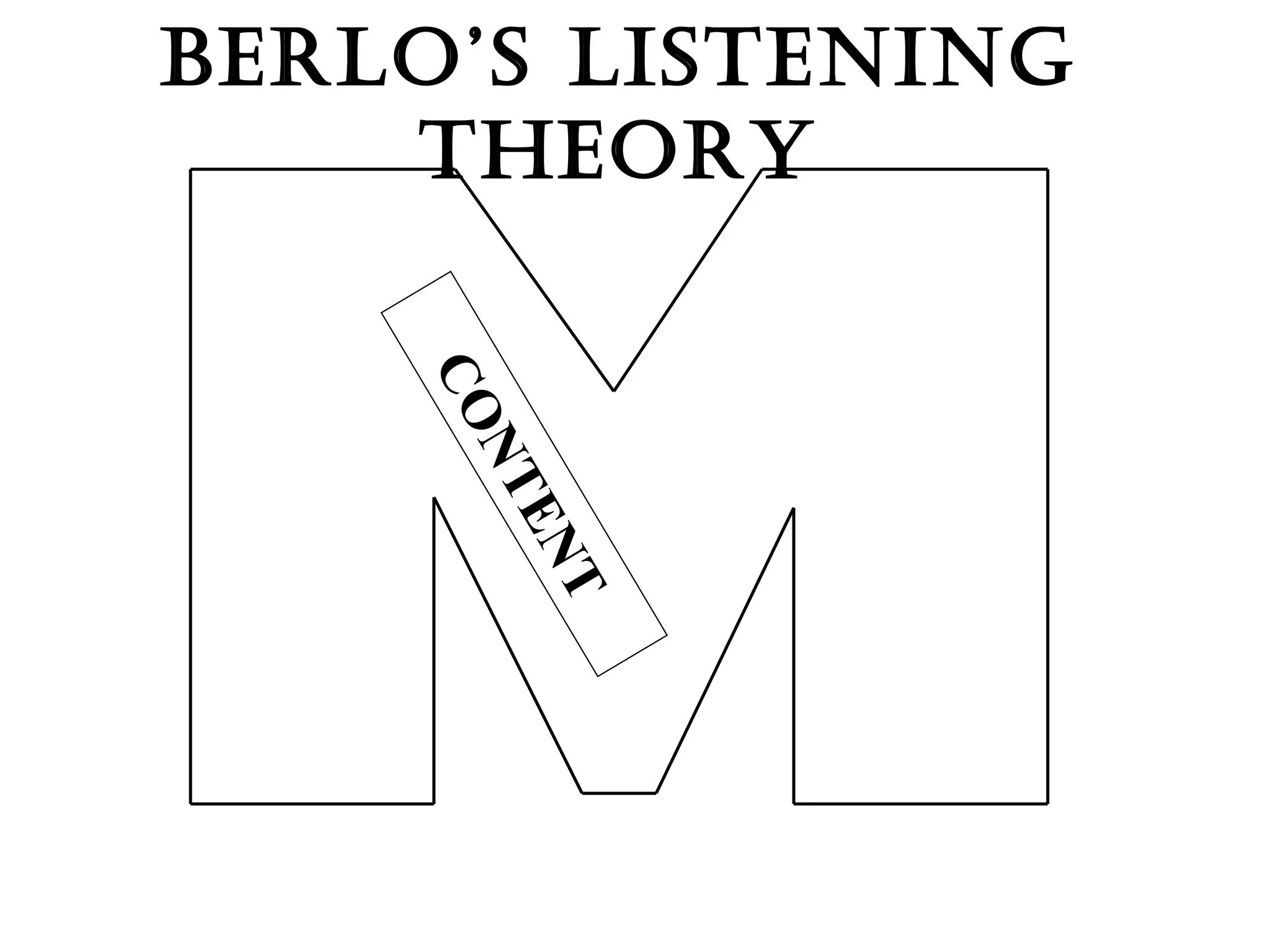 Berlo’s Listening Theory CONTENT 
