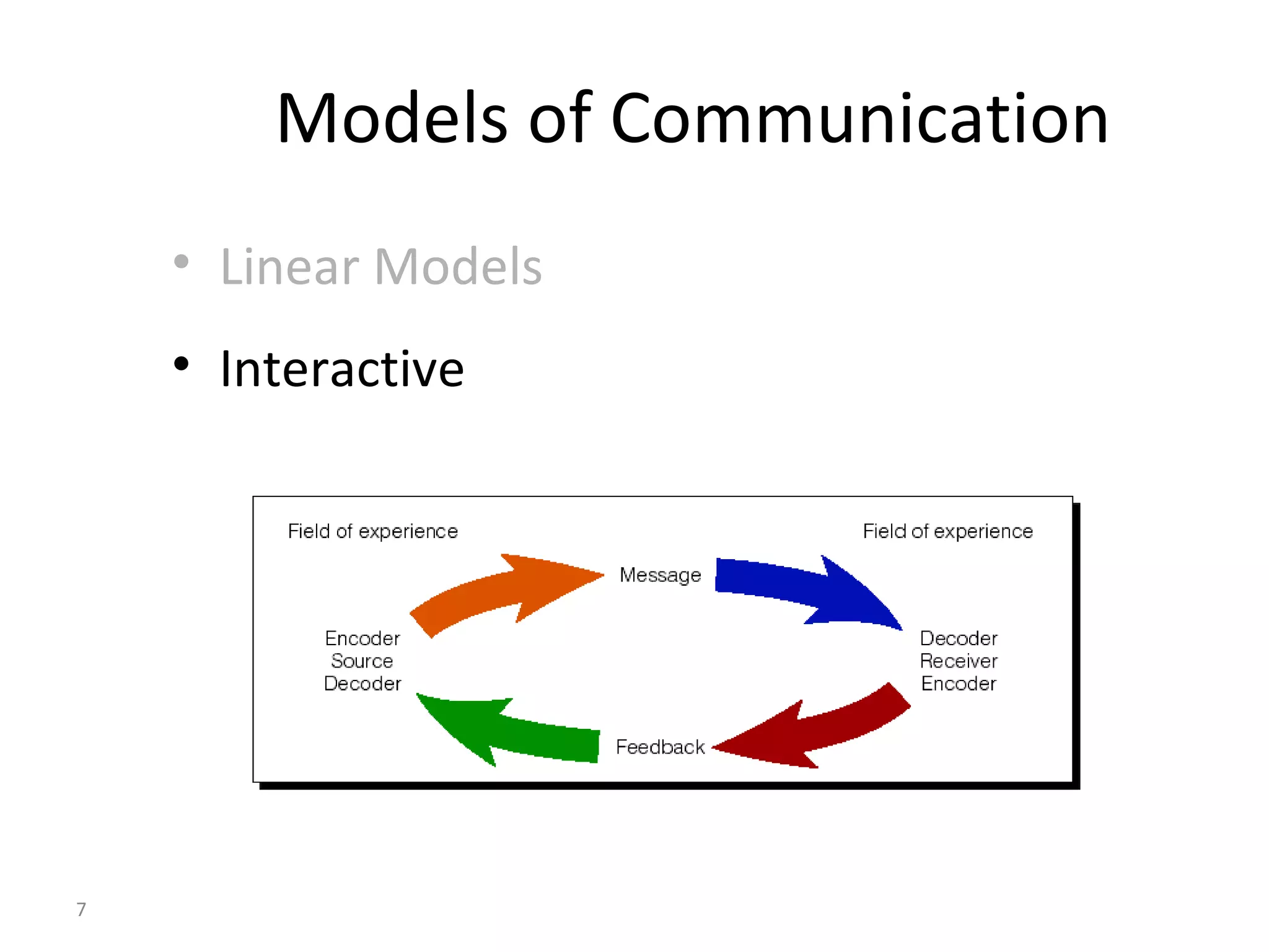 Models of Communication Linear Models Interactive 