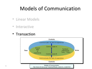 3 models of communication | PPT