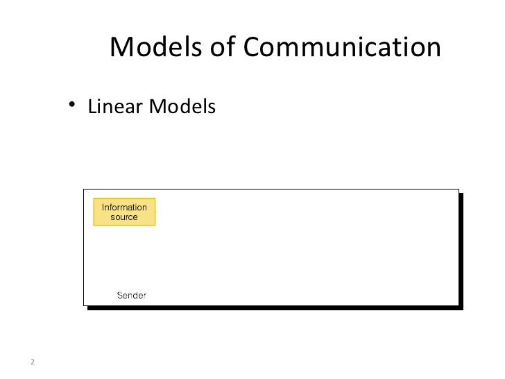 models of communication The communication model is similarly a symbolic representation of the communication process it does not show the details of a message rather it presents only. models of communication The communication model is similarly a symbolic representation of the communication process it does not show the details of a message rather it presents only.