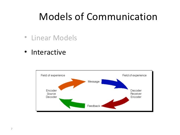 3 models of communication