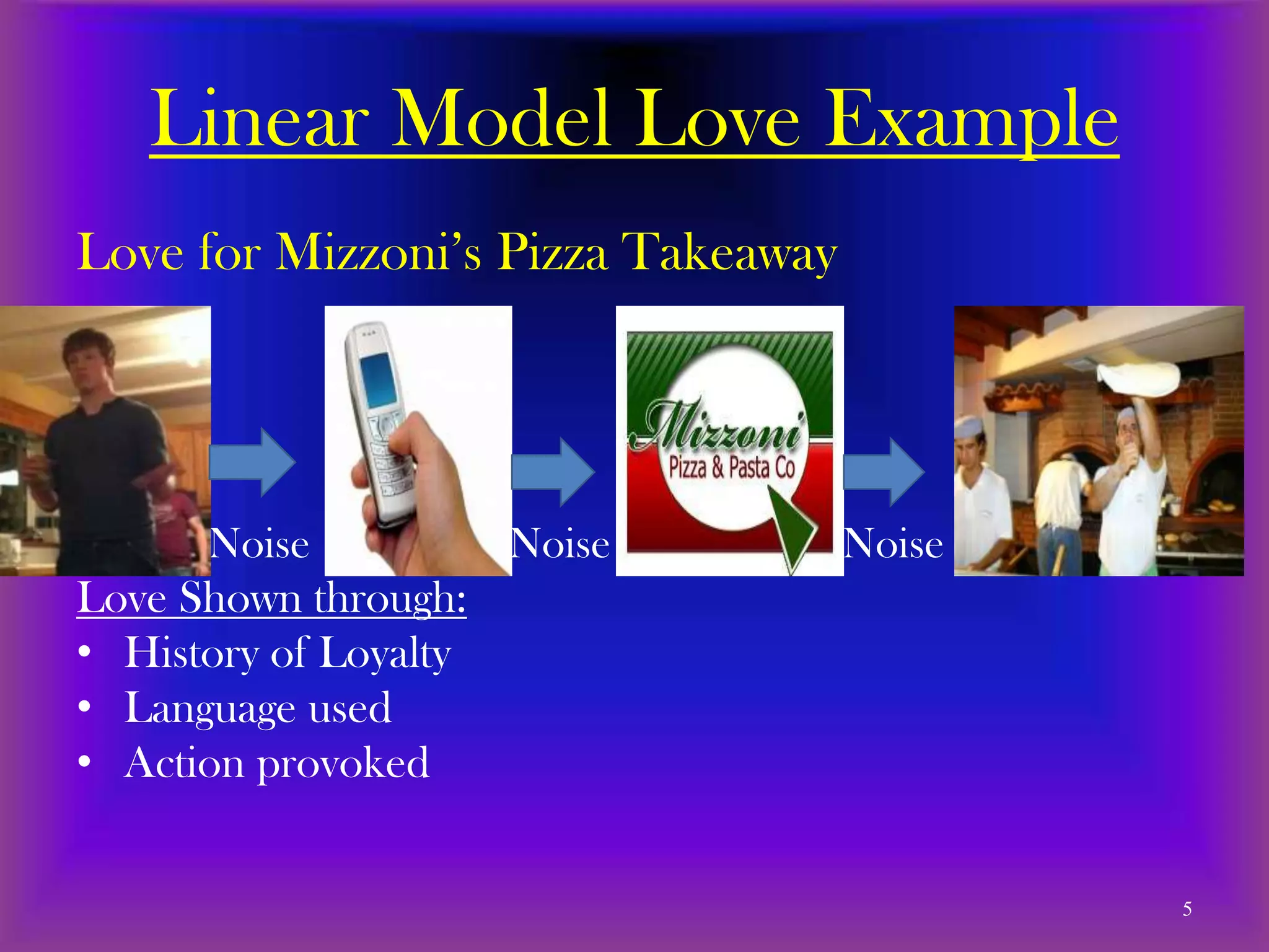Linear Model Love Example
Love for Mizzoni’s Pizza Takeaway




      Noise          Noise          Noise
Love Shown through:
• History of Loyalty
• Language used
• Action provoked


                                            5
 