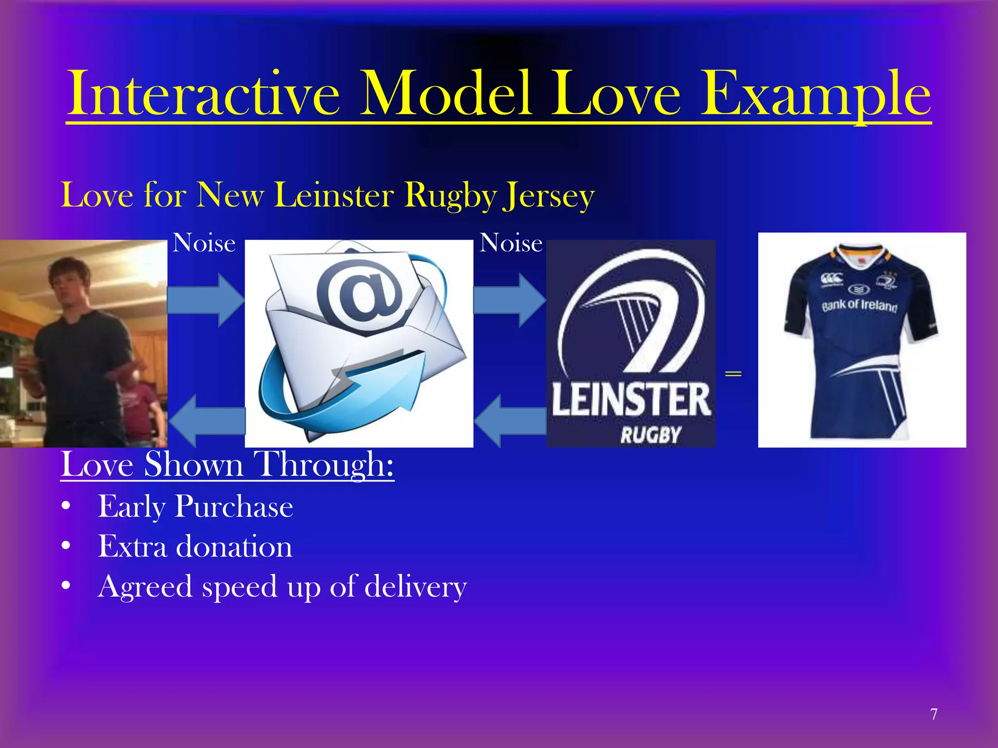 Interactive Model Love Example
Love for New Leinster Rugby Jersey
       Noise                    Noise



                                        =

Love Shown Through:
• Early Purchase
• Extra donation
• Agreed speed up of delivery


                                            7
 