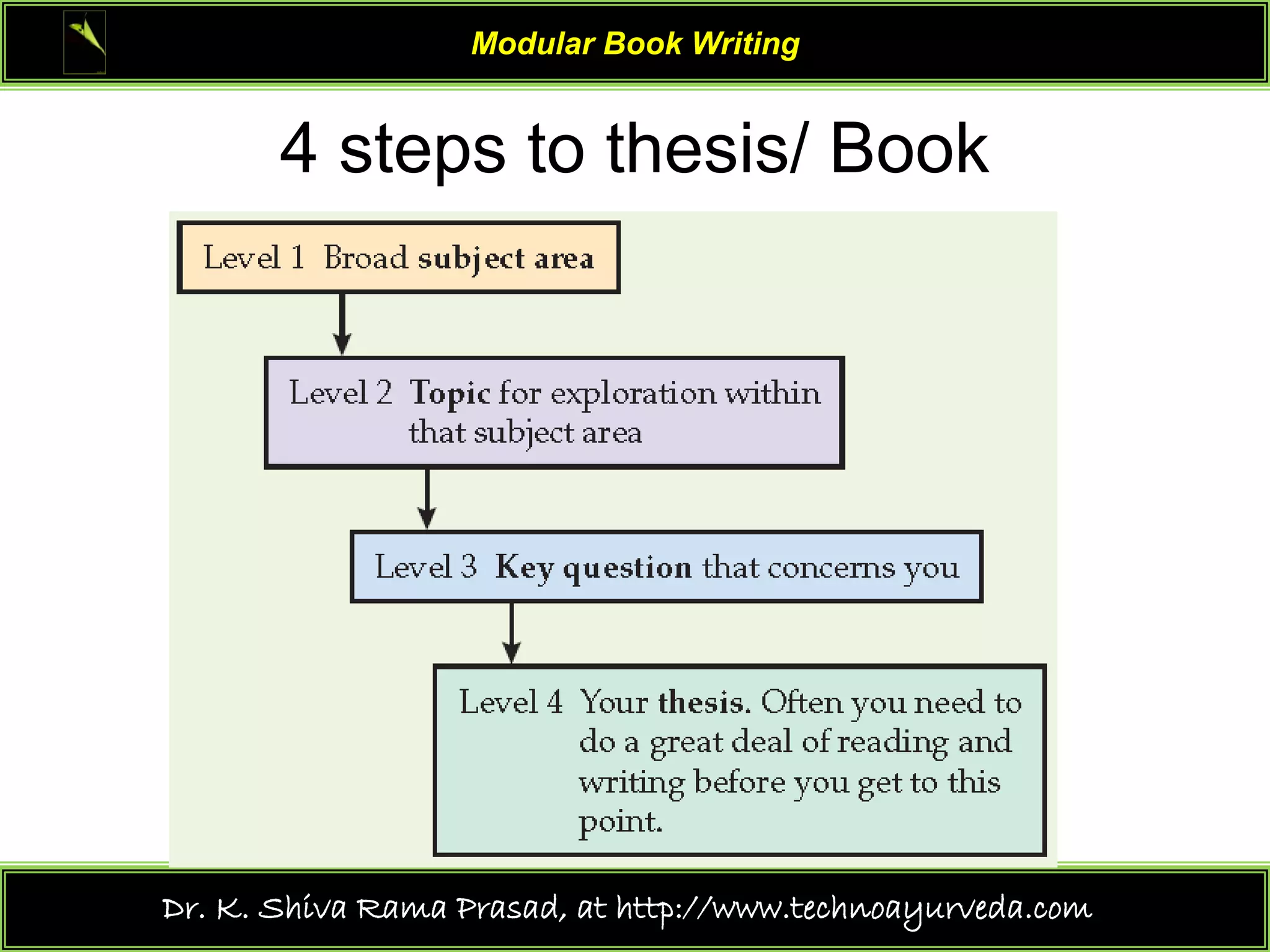 3 modular book writing | PPT