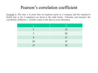 Pearson‘s correlation coefficient
x Y
5 25
3 20
4 21
10 35
15 38
 