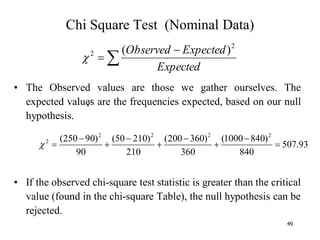 49
Chi Square Test (Nominal Data)
• The Observed values are those we gather ourselves. The
expected values are the frequencies expected, based on our null
hypothesis.
• If the observed chi-square test statistic is greater than the critical
value (found in the chi-square Table), the null hypothesis can be
rejected.



Expected
Expected
Observed 2
2 )
(

2

93
.
507
840
)
840
1000
(
360
)
360
200
(
210
)
210
50
(
90
)
90
250
( 2
2
2
2
2










 