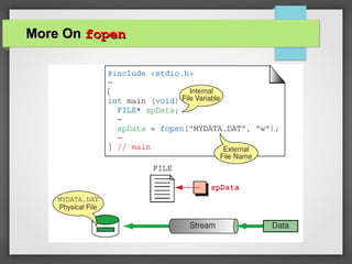 More OnMore On fopenfopen
 