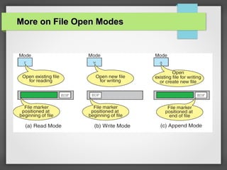 More on File Open ModesMore on File Open Modes
 