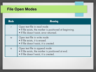 File Open ModesFile Open Modes
 