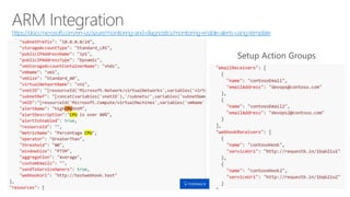 https://docs.microsoft.com/en-us/azure/monitoring-and-diagnostics/monitoring-enable-alerts-using-template
 