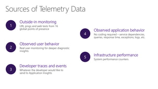 Outside-in monitoring
URL pings and web tests from 16
global points of presence
Observed user behavior
Real user monitoring for deeper diagnostic
insights
Developer traces and events
Whatever the developer would like to
send to Application Insights
Observed application behavior
No coding required – service dependencies,
queries, response time, exceptions, logs, etc.
Infrastructure performance
System performance counters
 