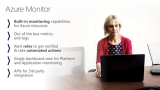 Built-in monitoring capabilities
for Azure resources
Out of the box metrics
and logs
Alert rules to get notified
& take automated actions
Single dashboard view for Platform
and Application monitoring
APIs for 3rd party
integration
 