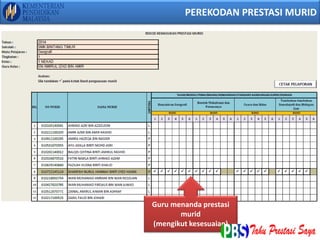 Guru menanda prestasi
murid
(mengikut kesesuaian)
PEREKODAN PRESTASI MURID
 