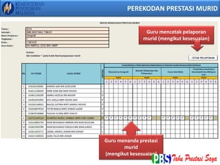 Guru menanda prestasi
murid
(mengikut kesesuaian)
Guru mencetak pelaporan
murid (mengikut kesesuaian)
PEREKODAN PRESTASI MURID
 