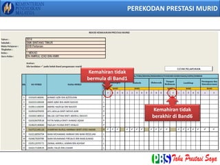 PEREKODAN PRESTASI MURID
Kemahiran tidak
bermula di Band1
Kemahiran tidak
berakhir di Band6
 