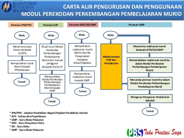 Pejabat Pendidikan Daerah Shah Alam Seksyen 19 Bertanya V