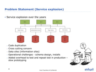 Intuit Proprietary & Confidential
Problem Statement (Service explosion)
4
•  Service explosion over the years
–  Code dupl...