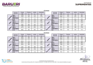 Energia Proteínas Lipídios Carboidratos Energia Proteínas Lipídios Carboidratos
Kcal g g g Kcal g g g
Informação
Nutricional
Informação
Nutricional
S
E
G
U
N
D
A
Q
U
I
N
T
A
4ª semana
EMEF I 576,8 27,0 11,0 96,0 EMEF I 511,4 22,0 18,0 68,0
EMEF II 704,6 34,0 13,0 117,0 EMEF II 638,5 27,0 22,0 86,0
ENSINO MÉDIO
e EJA 726,9 37,0 13,0 116,0
ENSINO MÉDIO e
EJA 715,7 30,0 24,0 97,0
S
E
G
U
N
D
A
Q
U
I
N
T
A
T
E
R
Ç
A
S
E
X
T
A
EMEF I 562,4 19,0 11,0 99,0 EMEF I 623,2 28,0 16,0 95,0
EMEF II 677,2 25,0 14,0 115,0 EMEF II 697,7 31,0 17,0 107,0
ENSINO MÉDIO
e EJA 759,7 30,0 16,0 127,0
ENSINO MÉDIO e
EJA 766,3 35,0 18,0 118,0
T
E
R
Ç
A
S
E
X
T
A
Q
U
A
R
T
A
M
É
D
I
A
S
E
M
A
N
A
L
EMEF I 799,8 27,0 24,0 120,0 EMEF I 614,7 24,6 16,0 95,6
EMEF II 917,5 33,0 27,0 137,0 EMEF II 727,1 30,0 18,6 112,4
ENSINO MÉDIO
e EJA 986,2 36,0 28,0 148,0
ENSINO MÉDIO e
EJA 790,9 33,6 19,8 121,2
Energia Proteínas Lipídios Carboidratos Energia Proteínas Lipídios Carboidratos
Kcal g g g Kcal g g g
S
E
G
U
N
D
A
Q
U
I
N
T
A
Q
U
A
R
T
A
M
É
D
I
A
S
E
M
A
N
A
L
5ª semana
Informação
Nutricional
Informação
Nutricional
EMEF I 544,2 24,0 12,0 86,0 EMEF I 511,4 22,0 18,0 68,0
EMEF II 618,9 27,0 13,0 98,0 EMEF II 638,5 27,0 22,0 86,0
ENSINO MÉDIO
e EJA 687,0 31,0 14,0 109,0
ENSINO MÉDIO e
EJA 715,7 30,0 24,0 97,0
S
E
G
U
N
D
A
Q
U
I
N
T
A
T
E
R
Ç
A
S
E
X
T
A
EMEF I 532,1 20,0 12,0 90,0 EMEF I 659,4 29,0 20,0 90,0
EMEF II 693,2 28,0 17,0 112,0 EMEF II 759,8 35,0 23,0 102,0
ENSINO MÉDIO
e EJA 774,1 32,0 19,0 123,0
ENSINO MÉDIO e
EJA 827,1 39,0 23,0 114,0
T
E
R
Ç
A
S
E
X
T
A
Q
U
A
R
T
A
M
É
D
I
A
S
E
M
A
N
A
L
EMEF I 616,4 24,0 10,0 109,0 EMEF I 572,7 23,8 14,4 88,6
EMEF II 680,7 28,0 11,0 119,0 EMEF II 678,2 29,0 17,2 103,4
ENSINO MÉDIO
e EJA 717,8 29,0 11,0 127,0
ENSINO MÉDIO e
EJA 744,3 32,2 18,2 114,0
Q
U
A
R
T
A
M
É
D
I
A
S
E
M
A
N
A
L
Coordenadoria Técnica de Abastecimento
Avenida Doutor Dib Sauaia Neto, 246 – Alphaville Empresarial - CEP: 06465-140-Fone:(11) 4199-1800 - E-mail: abastecimento@barueri.sp.gov.br
 
