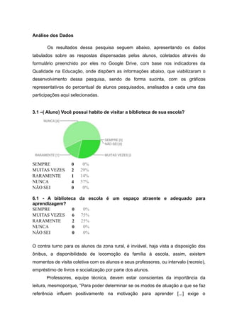 Análise dos Dados
Os resultados dessa pesquisa seguem abaixo, apresentando os dados
tabulados sobre as respostas dispensadas pelos alunos, coletados através do
formulário preenchido por eles no Google Drive, com base nos indicadores da
Qualidade na Educação, onde dispõem as informações abaixo, que viabilizaram o
desenvolvimento dessa pesquisa, sendo de forma sucinta, com os gráficos
representativos do percentual de alunos pesquisados, analisados a cada uma das
participações aqui selecionadas.

3.1 –( Aluno) Você possui habito de visitar a biblioteca de sua escola?

SEMPRE
MUITAS VEZES
RARAMENTE
NUNCA
NÃO SEI

0
2
1
4
0

0%
29%
14%
57%
0%

6.1 - A biblioteca da escola é um espaço atraente e adequado para
aprendizagem?
SEMPRE
0%
0
MUITAS VEZES
6 75%
RARAMENTE
2 25%
NUNCA
0%
0
NÃO SEI
0%
0
O contra turno para os alunos da zona rural, é inviável, haja vista a disposição dos
ônibus, a disponibilidade de locomoção da família á escola, assim, existem
momentos de visita coletiva com os alunos e seus professores, ou intervalo (recreio),
empréstimo de livros e socialização por parte dos alunos.
Professores, equipe técnica, devem estar conscientes da importância da
leitura, mesmoporque, “Para poder determinar se os modos de atuação a que se faz
referência influem positivamente na motivação para aprender [...] exige o

 