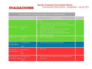 Ejemplo: Evaluación Comunicación Efectiva
Comunicación Oral y Escrita – Autogestión - Uso de TICS
25
 