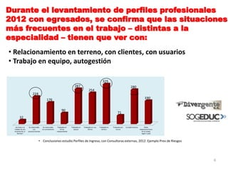 Durante el levantamiento de perfiles profesionales
2012 con egresados, se confirma que las situaciones
más frecuentes en el trabajo – distintas a la
especialidad – tienen que ver con:
• Conclusiones estudio Perfiles de Ingreso, con Consultoras externas, 2012. Ejemplo Prev.de Riesgos
• Relacionamiento en terreno, con clientes, con usuarios
• Trabajo en equipo, autogestión
6
 