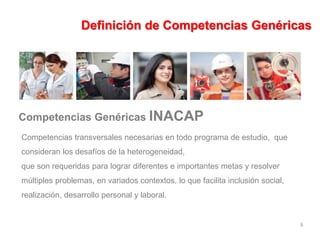 Fuente: Equipo VRIP
Definición de Competencias Genéricas
Competencias Genéricas INACAP
Competencias transversales necesarias en todo programa de estudio, que
consideran los desafíos de la heterogeneidad,
que son requeridas para lograr diferentes e importantes metas y resolver
múltiples problemas, en variados contextos, lo que facilita inclusión social,
realización, desarrollo personal y laboral.
9
 