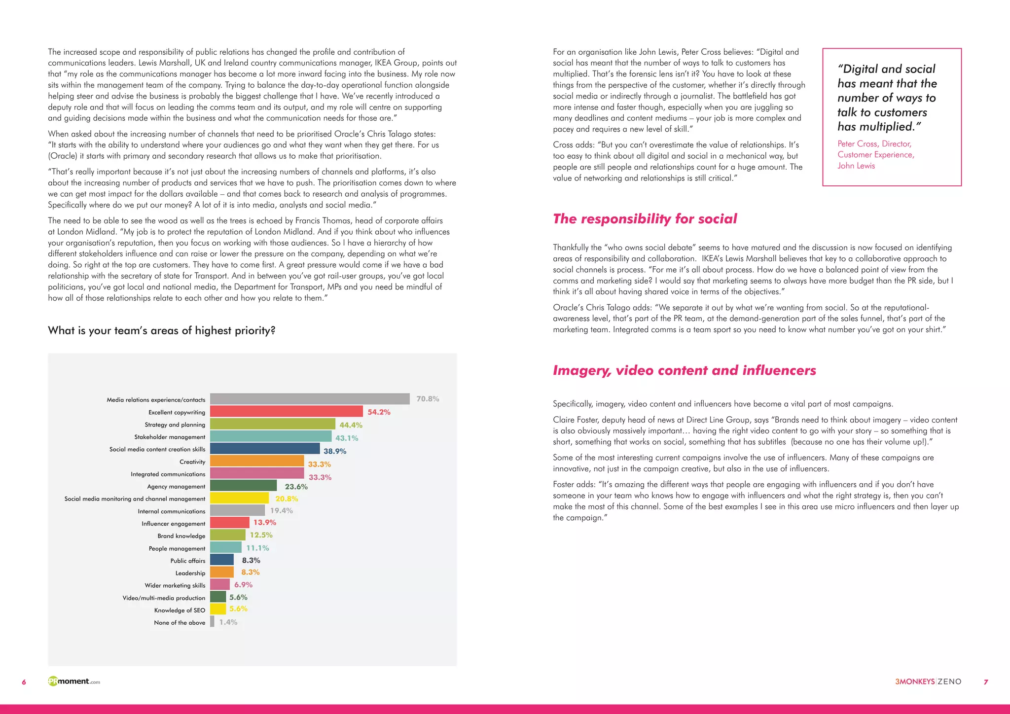 6 7
The increased scope and responsibility of public relations has changed the profile and contribution of
communications leaders. Lewis Marshall, UK and Ireland country communications manager, IKEA Group, points out
that “my role as the communications manager has become a lot more inward facing into the business. My role now
sits within the management team of the company. Trying to balance the day-to-day operational function alongside
helping steer and advise the business is probably the biggest challenge that I have. We’ve recently introduced a
deputy role and that will focus on leading the comms team and its output, and my role will centre on supporting
and guiding decisions made within the business and what the communication needs for those are.”
When asked about the increasing number of channels that need to be prioritised Oracle’s Chris Talago states:
“It starts with the ability to understand where your audiences go and what they want when they get there. For us
(Oracle) it starts with primary and secondary research that allows us to make that prioritisation.
“That’s really important because it’s not just about the increasing numbers of channels and platforms, it’s also
about the increasing number of products and services that we have to push. The prioritisation comes down to where
we can get most impact for the dollars available – and that comes back to research and analysis of programmes.
Specifically where do we put our money? A lot of it is into media, analysts and social media.”
The need to be able to see the wood as well as the trees is echoed by Francis Thomas, head of corporate affairs
at London Midland. “My job is to protect the reputation of London Midland. And if you think about who influences
your organisation’s reputation, then you focus on working with those audiences. So I have a hierarchy of how
different stakeholders influence and can raise or lower the pressure on the company, depending on what we’re
doing. So right at the top are customers. They have to come first. A great pressure would come if we have a bad
relationship with the secretary of state for Transport. And in between you’ve got rail-user groups, you’ve got local
politicians, you’ve got local and national media, the Department for Transport, MPs and you need be mindful of
how all of those relationships relate to each other and how you relate to them.”
What is your team’s areas of highest priority?
70.8%
54.2%
44.4%
43.1%
38.9%
33.3%
33.3%
23.6%
20.8%
5.6%
5.6%
1.4%
19.4%
12.5%
13.9%
11.1%
8.3%
8.3%
6.9%
Media relations experience/contacts
Excellent copywriting
Strategy and planning
Stakeholder management
Social media content creation skills
Creativity
Integrated communications
Agency management
Social media monitoring and channel management
Internal communications
Influencer engagement
Brand knowledge
People management
Public affairs
Leadership
Wider marketing skills
Video/multi-media production
Knowledge of SEO
None of the above
For an organisation like John Lewis, Peter Cross believes: “Digital and
social has meant that the number of ways to talk to customers has
multiplied. That’s the forensic lens isn’t it? You have to look at these
things from the perspective of the customer, whether it’s directly through
social media or indirectly through a journalist. The battlefield has got
more intense and faster though, especially when you are juggling so
many deadlines and content mediums – your job is more complex and
pacey and requires a new level of skill.”
Cross adds: “But you can’t overestimate the value of relationships. It’s
too easy to think about all digital and social in a mechanical way, but
people are still people and relationships count for a huge amount. The
value of networking and relationships is still critical.”
The responsibility for social
Thankfully the “who owns social debate” seems to have matured and the discussion is now focused on identifying
areas of responsibility and collaboration. IKEA’s Lewis Marshall believes that key to a collaborative approach to
social channels is process. “For me it’s all about process. How do we have a balanced point of view from the
comms and marketing side? I would say that marketing seems to always have more budget than the PR side, but I
think it’s all about having shared voice in terms of the objectives.”
Oracle’s Chris Talago adds: “We separate it out by what we’re wanting from social. So at the reputational-
awareness level, that’s part of the PR team, at the demand-generation part of the sales funnel, that’s part of the
marketing team. Integrated comms is a team sport so you need to know what number you’ve got on your shirt.”
Imagery, video content and influencers
Specifically, imagery, video content and influencers have become a vital part of most campaigns.
Claire Foster, deputy head of news at Direct Line Group, says “Brands need to think about imagery – video content
is also obviously massively important… having the right video content to go with your story – so something that is
short, something that works on social, something that has subtitles (because no one has their volume up!).”
Some of the most interesting current campaigns involve the use of influencers. Many of these campaigns are
innovative, not just in the campaign creative, but also in the use of influencers.
Foster adds: “It’s amazing the different ways that people are engaging with influencers and if you don’t have
someone in your team who knows how to engage with influencers and what the right strategy is, then you can’t
make the most of this channel. Some of the best examples I see in this area use micro influencers and then layer up
the campaign.”
“Digital and social
has meant that the
number of ways to
talk to customers
has multiplied.”
Peter Cross, Director,
Customer Experience,
John Lewis
 