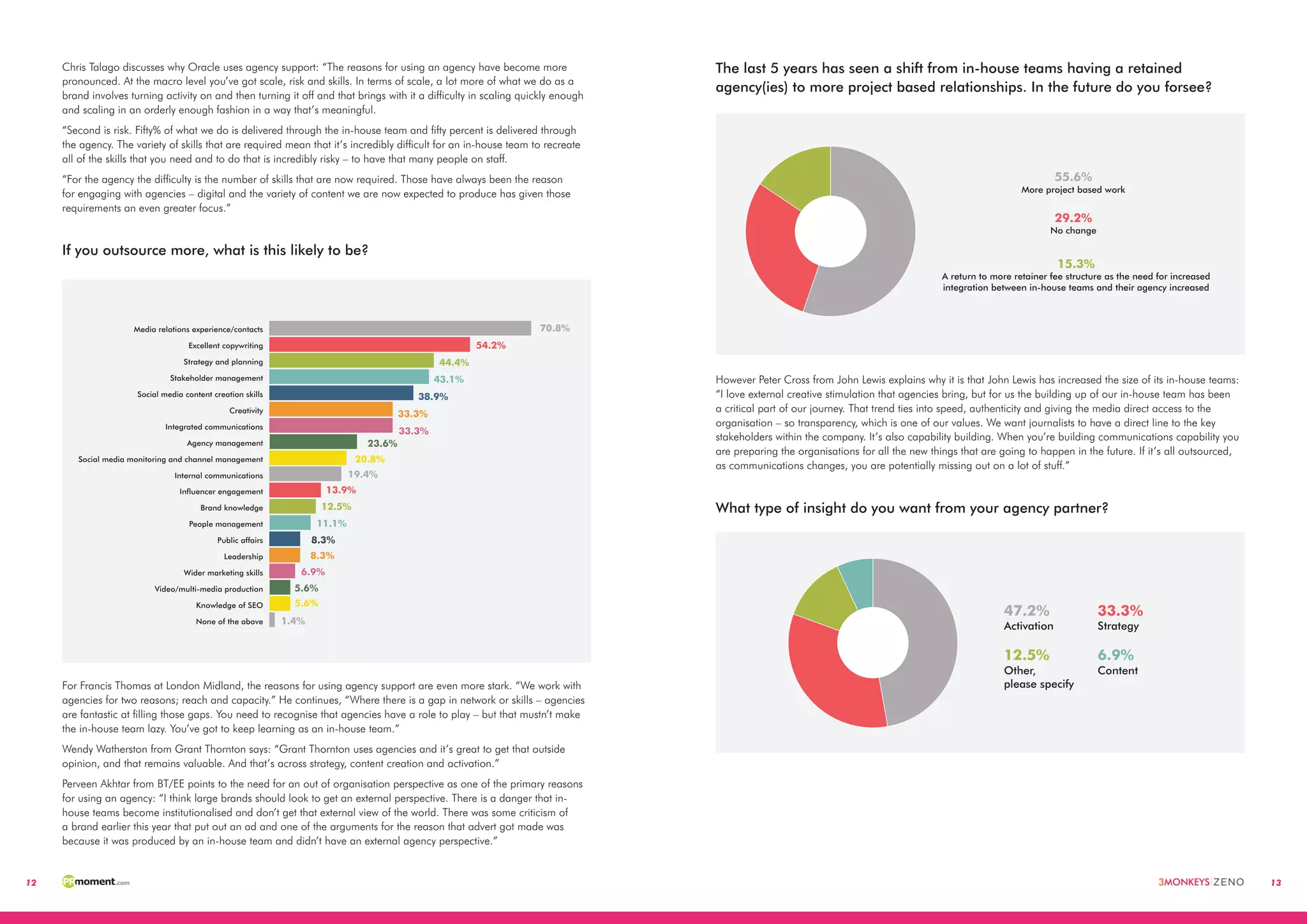 12 13
Chris Talago discusses why Oracle uses agency support: “The reasons for using an agency have become more
pronounced. At the macro level you’ve got scale, risk and skills. In terms of scale, a lot more of what we do as a
brand involves turning activity on and then turning it off and that brings with it a difficulty in scaling quickly enough
and scaling in an orderly enough fashion in a way that’s meaningful.
“Second is risk. Fifty% of what we do is delivered through the in-house team and fifty percent is delivered through
the agency. The variety of skills that are required mean that it’s incredibly difficult for an in-house team to recreate
all of the skills that you need and to do that is incredibly risky – to have that many people on staff.
“For the agency the difficulty is the number of skills that are now required. Those have always been the reason
for engaging with agencies – digital and the variety of content we are now expected to produce has given those
requirements an even greater focus.”
If you outsource more, what is this likely to be?
For Francis Thomas at London Midland, the reasons for using agency support are even more stark. “We work with
agencies for two reasons; reach and capacity.” He continues, “Where there is a gap in network or skills – agencies
are fantastic at filling those gaps. You need to recognise that agencies have a role to play – but that mustn’t make
the in-house team lazy. You’ve got to keep learning as an in-house team.”
Wendy Watherston from Grant Thornton says: “Grant Thornton uses agencies and it’s great to get that outside
opinion, and that remains valuable. And that’s across strategy, content creation and activation.”
Perveen Akhtar from BT/EE points to the need for an out of organisation perspective as one of the primary reasons
for using an agency: “I think large brands should look to get an external perspective. There is a danger that in-
house teams become institutionalised and don’t get that external view of the world. There was some criticism of
a brand earlier this year that put out an ad and one of the arguments for the reason that advert got made was
because it was produced by an in-house team and didn’t have an external agency perspective.”
70.8%
54.2%
44.4%
43.1%
38.9%
33.3%
33.3%
23.6%
20.8%
5.6%
5.6%
1.4%
19.4%
12.5%
13.9%
11.1%
8.3%
8.3%
6.9%
Media relations experience/contacts
Excellent copywriting
Strategy and planning
Stakeholder management
Social media content creation skills
Creativity
Integrated communications
Agency management
Social media monitoring and channel management
Internal communications
Influencer engagement
Brand knowledge
People management
Public affairs
Leadership
Wider marketing skills
Video/multi-media production
Knowledge of SEO
None of the above
0 10 20 30 40 50 60 70 80
The last 5 years has seen a shift from in-house teams having a retained
agency(ies) to more project based relationships. In the future do you forsee?
However Peter Cross from John Lewis explains why it is that John Lewis has increased the size of its in-house teams:
“I love external creative stimulation that agencies bring, but for us the building up of our in-house team has been
a critical part of our journey. That trend ties into speed, authenticity and giving the media direct access to the
organisation – so transparency, which is one of our values. We want journalists to have a direct line to the key
stakeholders within the company. It’s also capability building. When you’re building communications capability you
are preparing the organisations for all the new things that are going to happen in the future. If it’s all outsourced,
as communications changes, you are potentially missing out on a lot of stuff.”
What type of insight do you want from your agency partner?
55.6%
More project based work
29.2%
No change
15.3%
A return to more retainer fee structure as the need for increased
integration between in-house teams and their agency increased
55.6%
More project based work
29.2%
No change
15.3%
A return to more retainer fee structure as the need for increased
integration between in-house teams and their agency increased
47.2%
Activation
33.3%
Strategy
12.5%
Other,
please specify
6.9%
Content
47.2%
Activation
33.3%
Strategy
12.5%
Other,
please specify
6.9%
Content
 