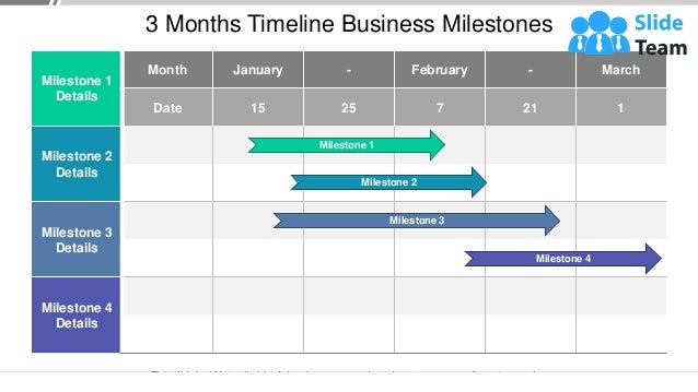 Milestone 1
Details
Month January - February - March
Date 15 25 7 21 1
Milestone 2
Details
Milestone 3
Details
Milestone 4
Details
This slide is 100% editable. Adapt it to your needs and capture your audience's attention.
3 Months Timeline Business Milestones
Milestone 1
Milestone 2
Milestone 3
Milestone 4
 