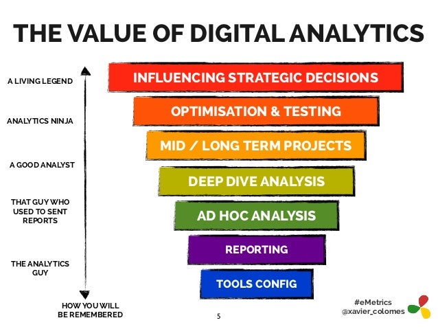 digital analytics digital analytics